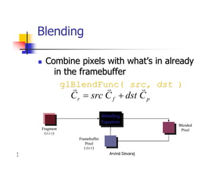 Arvind Devaraj5
2
Blending
�� Combine pixels with whatCombine pixels with what’’s in alreadys in already
in thein the framebufferframebuffer
glBlendFuncglBlendFunc(( srcsrc,, dstdst ))
FramebufferFramebuffer
PixelPixel
((dstdst))
Blending
Equation
Blending
Equation
FragmentFragment
((srcsrc))
BlendedBlended
PixelPixel
pfr CdstCsrcC
���
��
 