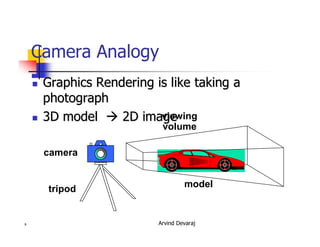 Arvind Devaraj8
Camera Analogy
�� Graphics Rendering is like taking aGraphics Rendering is like taking a
photographphotograph
�� 3D model3D model �� 2D image2D image
camera
tripod model
viewing
volume
 