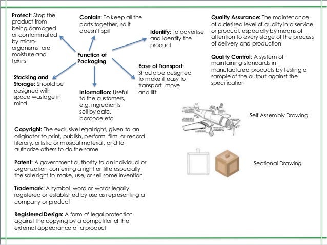 Graphic products gcse coursework aqa