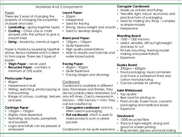 Aqa english coursework planning sheet