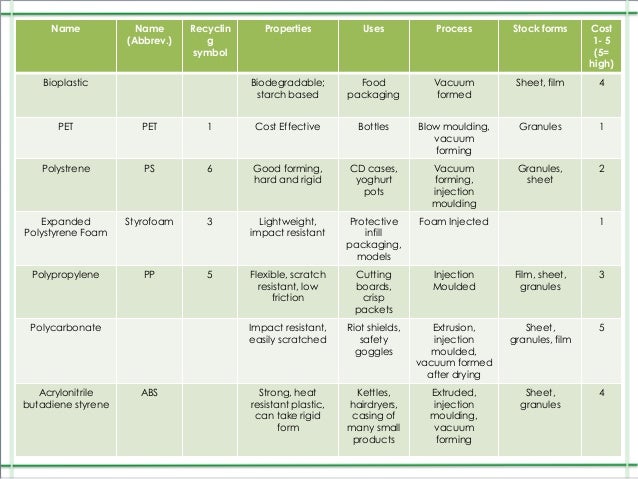 Aqa ict coursework 2012 gcse