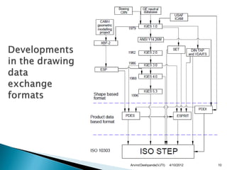 Arvind Deshpande(VJTI)   4/10/2012   10
 
