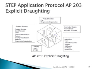 Arvind Deshpande(VJTI)   4/10/2012   17
 