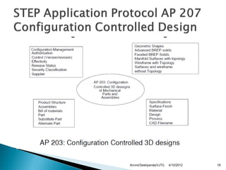 Arvind Deshpande(VJTI)   4/10/2012   18
 