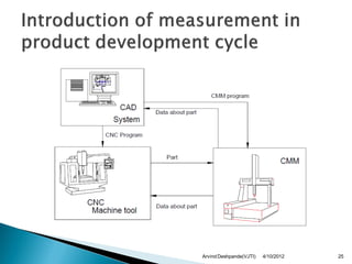 Arvind Deshpande(VJTI)   4/10/2012   25
 