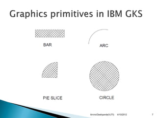 Arvind Deshpande(VJTI)   4/10/2012   7
 