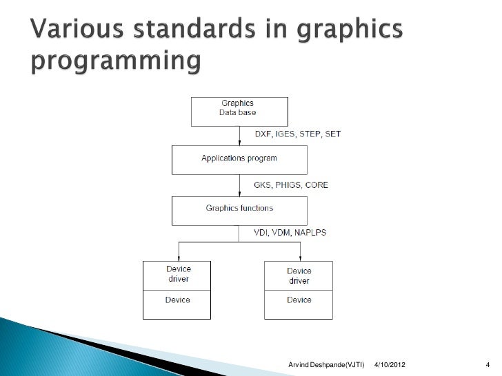 Graphics standards