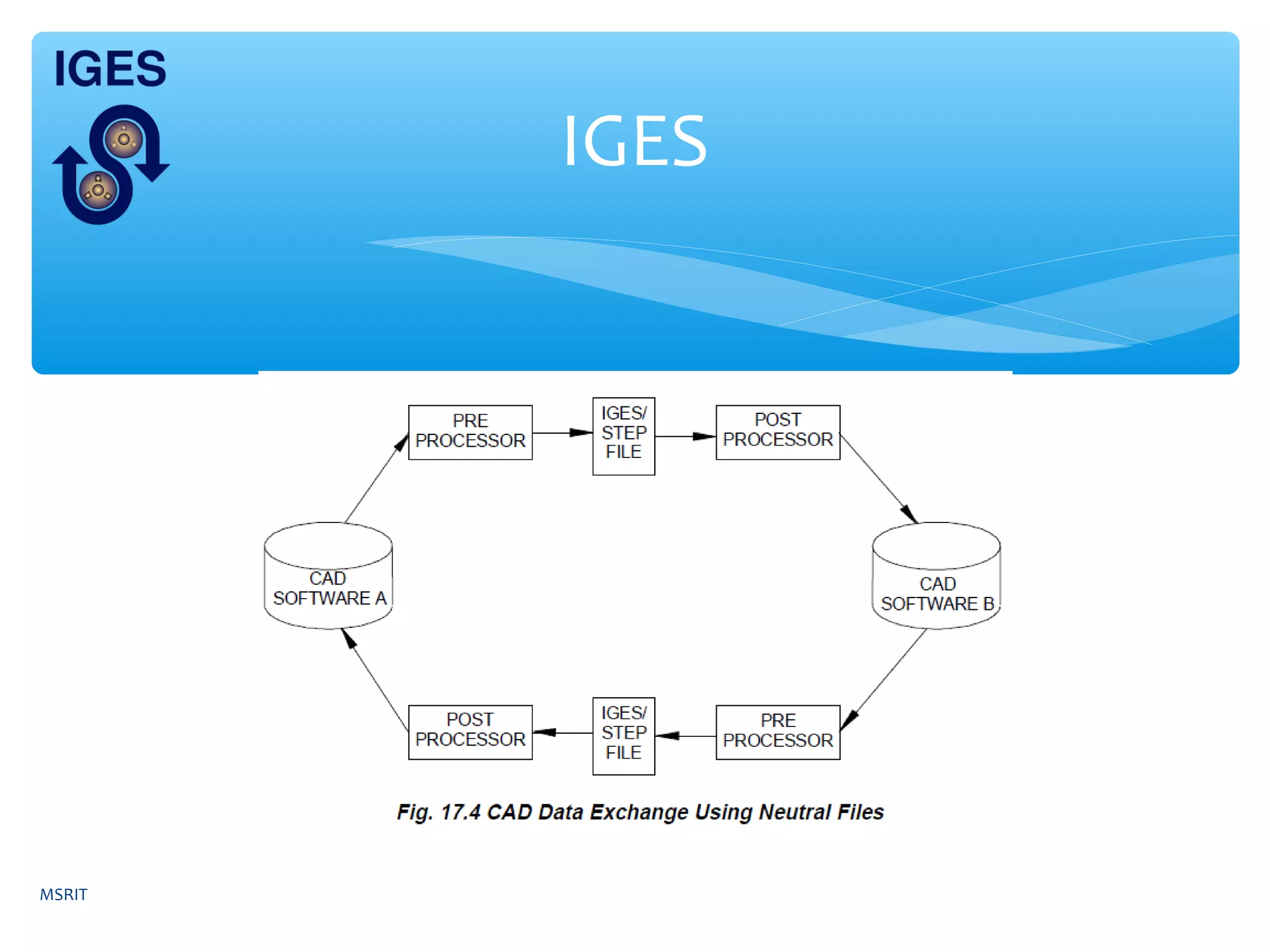 IGES
MSRIT
 