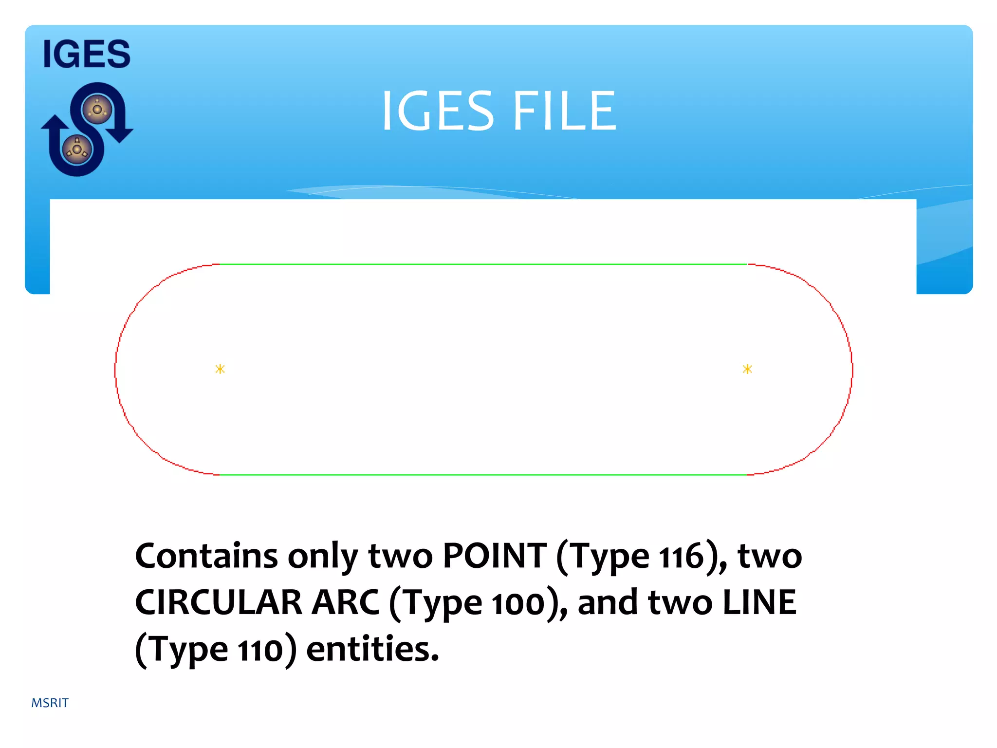 IGES FILE
Contains only two POINT (Type 116), two
CIRCULAR ARC (Type 100), and two LINE
(Type 110) entities.
MSRIT
 