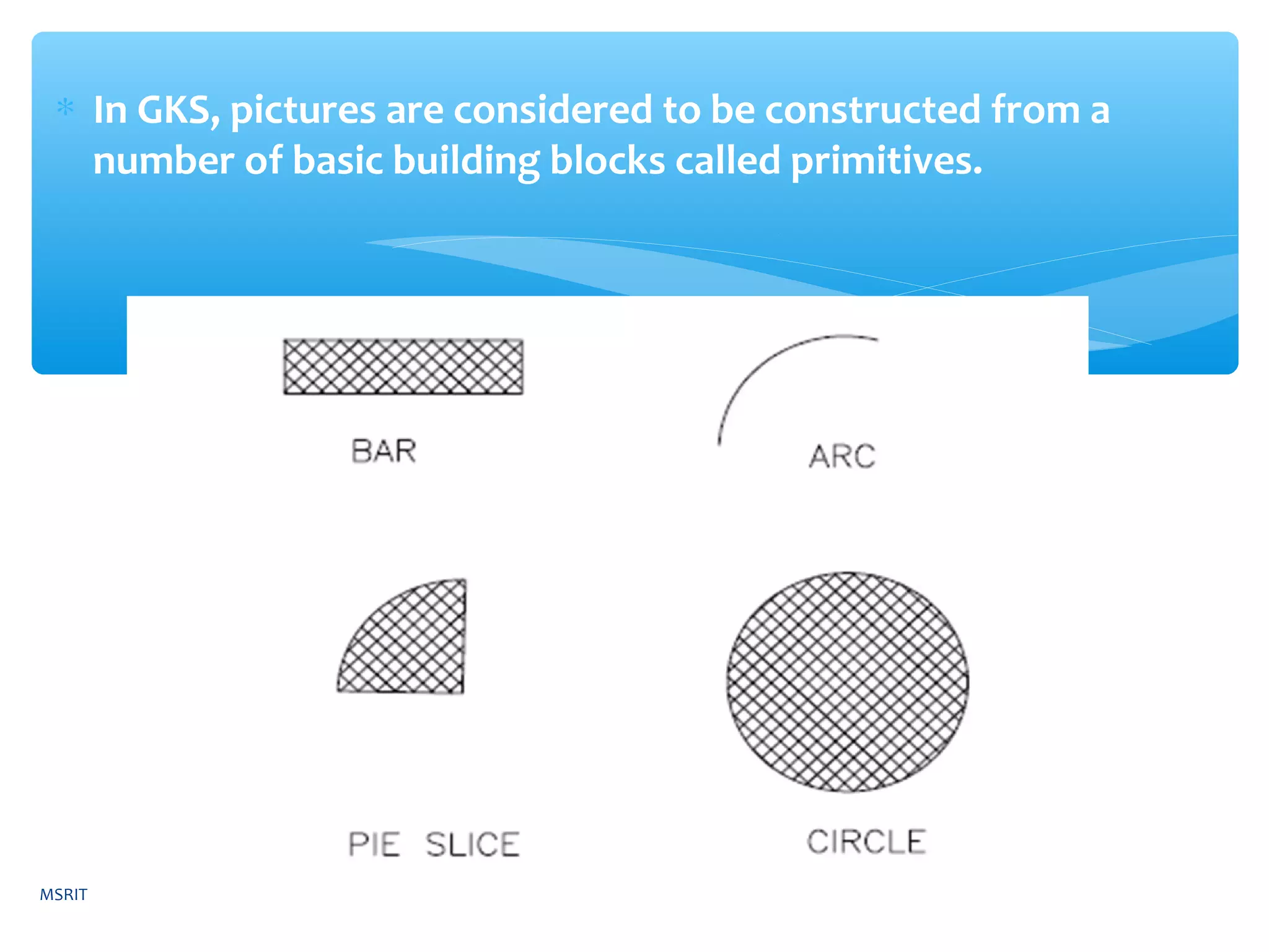 ∗ In GKS, pictures are considered to be constructed from a
number of basic building blocks called primitives.
MSRIT
 