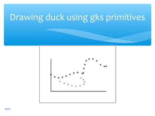 Drawing duck using gks primitives
MSRIT
 