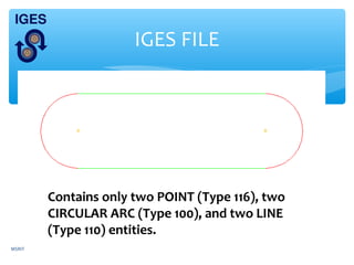 IGES FILE
Contains only two POINT (Type 116), two
CIRCULAR ARC (Type 100), and two LINE
(Type 110) entities.
MSRIT
 