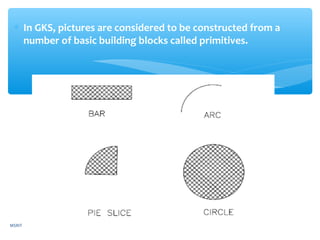 ∗ In GKS, pictures are considered to be constructed from a
number of basic building blocks called primitives.
MSRIT
 