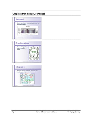 Page 4 Error! Reference source not found. Developing e-Learning
Graphics that Instruct, continued