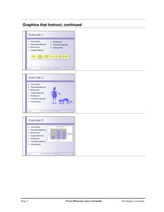 Page 5 Error! Reference source not found. Developing e-Learning
Graphics that Instruct, continued