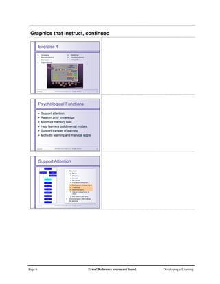 Page 6 Error! Reference source not found. Developing e-Learning
Graphics that Instruct, continued