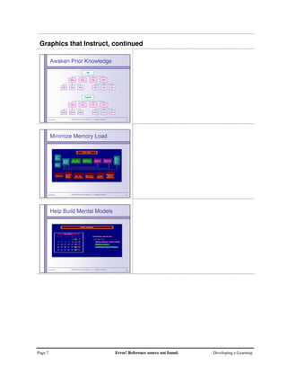 Page 7 Error! Reference source not found. Developing e-Learning
Graphics that Instruct, continued