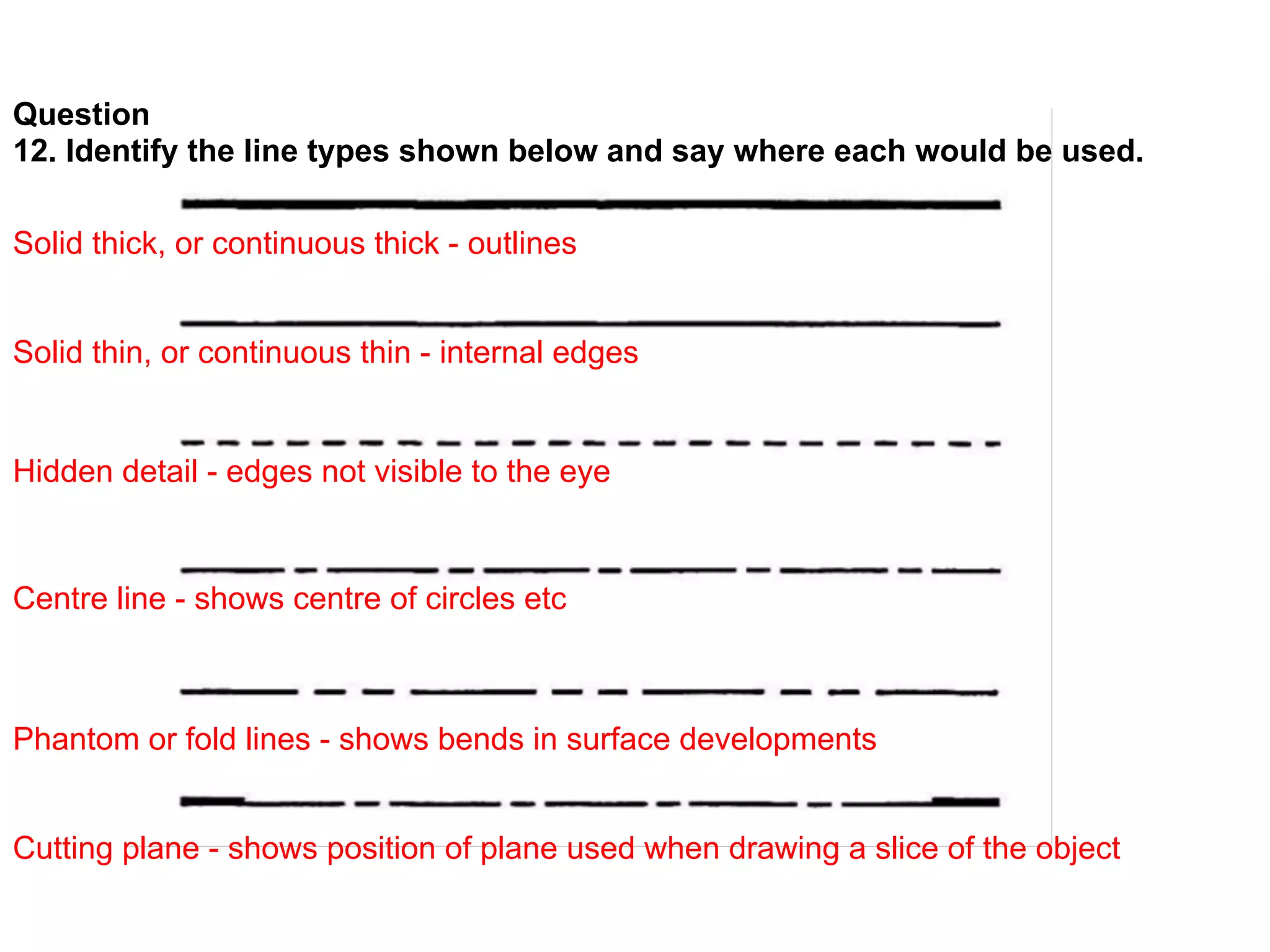 Question
12. Identify the line types shown below and say where each would be used.

Solid thick, or continuous thick - outlines


Solid thin, or continuous thin - internal edges


Hidden detail - edges not visible to the eye



Centre line - shows centre of circles etc



Phantom or fold lines - shows bends in surface developments


Cutting plane - shows position of plane used when drawing a slice of the object
 
