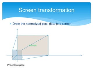  Draw the normalized pixel data to a screen
Screen transformation
Projection space
1
1
-1
-1
 