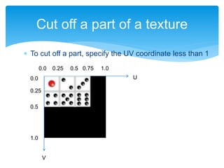  To cut off a part, specify the UV coordinate less than 1
Cut off a part of a texture
U
V
0.0
0.0
1.0
1.00.25 0.5 0.75
0.5
0.25
 