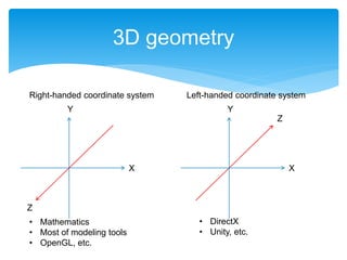 3D geometry
Right-handed coordinate system Left-handed coordinate system
X
Y
Z
X
Y
Z
• Mathematics
• Most of modeling tools
• OpenGL, etc.
• DirectX
• Unity, etc.
 