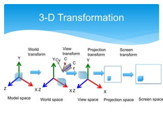 3-D Transformation
Model space World space View space Screen space
Y
XZ
Y
XZ
Y
XZ
Projection space
Cy C
x C
z
World
transform
View
transform
Projection
transform
Screen
transform
 