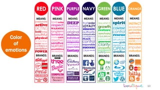 Web design technology | 2015 10
Color
of
emotions
 