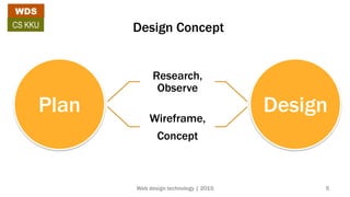 Plan
Research,
Observe
Wireframe,
Concept
Design
Design Concept
WDS
CS KKU
Web design technology | 2015 5
 