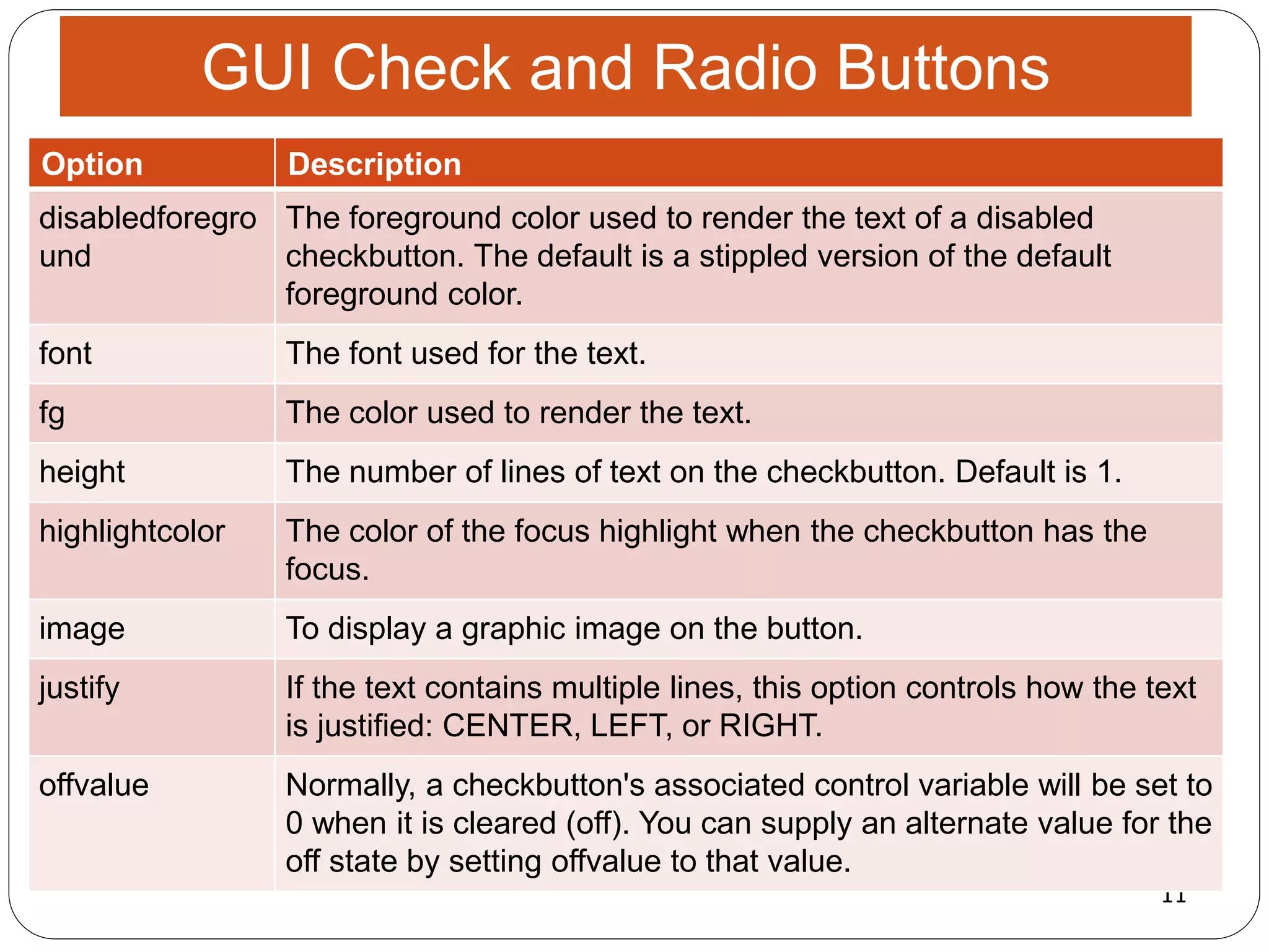 11
# try changing and/or adding the options(Example Code: check_radio_buttons)
Option Description
disabledforegro
und
The foreground color used to render the text of a disabled
checkbutton. The default is a stippled version of the default
foreground color.
font The font used for the text.
fg The color used to render the text.
height The number of lines of text on the checkbutton. Default is 1.
highlightcolor The color of the focus highlight when the checkbutton has the
focus.
image To display a graphic image on the button.
justify If the text contains multiple lines, this option controls how the text
is justified: CENTER, LEFT, or RIGHT.
offvalue Normally, a checkbutton's associated control variable will be set to
0 when it is cleared (off). You can supply an alternate value for the
off state by setting offvalue to that value.
GUI Check and Radio Buttons
 