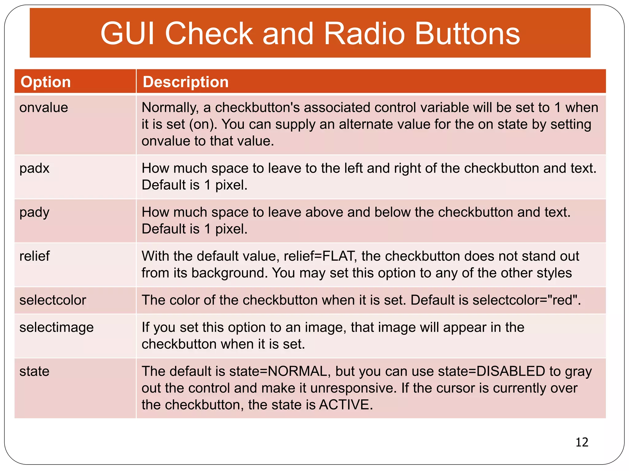 12
GUI Check and Radio Buttons
Option Description
onvalue Normally, a checkbutton's associated control variable will be set to 1 when
it is set (on). You can supply an alternate value for the on state by setting
onvalue to that value.
padx How much space to leave to the left and right of the checkbutton and text.
Default is 1 pixel.
pady How much space to leave above and below the checkbutton and text.
Default is 1 pixel.
relief With the default value, relief=FLAT, the checkbutton does not stand out
from its background. You may set this option to any of the other styles
selectcolor The color of the checkbutton when it is set. Default is selectcolor="red".
selectimage If you set this option to an image, that image will appear in the
checkbutton when it is set.
state The default is state=NORMAL, but you can use state=DISABLED to gray
out the control and make it unresponsive. If the cursor is currently over
the checkbutton, the state is ACTIVE.
 