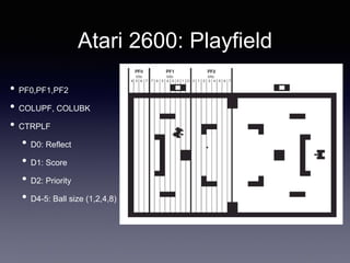Atari 2600: Playfield
• PF0,PF1,PF2
• COLUPF, COLUBK
• CTRPLF
• D0: Reflect
• D1: Score
• D2: Priority
• D4-5: Ball size (1,2,4,8)
 