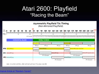 Atari 2600: Playfield
“Racing the Beam”
Original Article at "Random Terrain"
 