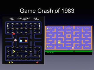 Game Crash of 1983
 