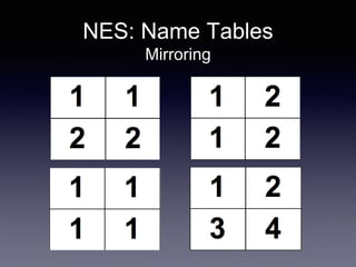 NES: Name Tables
Mirroring
 