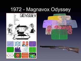 1972 - Magnavox Odyssey
 