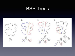 BSP Trees
 
