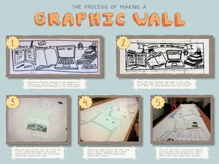 ETUG Spring 2013 - Graphic wall process by Sylvia Currie, Leva Lee, Heather Kincaid, and Hilda Anggraeni