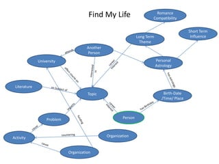 Find My Life

Romance
Compatibility
Short Term
Influence

Long Term
Theme
Another
Person
Personal
Astrology

University

Literature

Birth-Date
/Time/ Place

Topic

Person

Problem

Organization

Activity
Organization

 