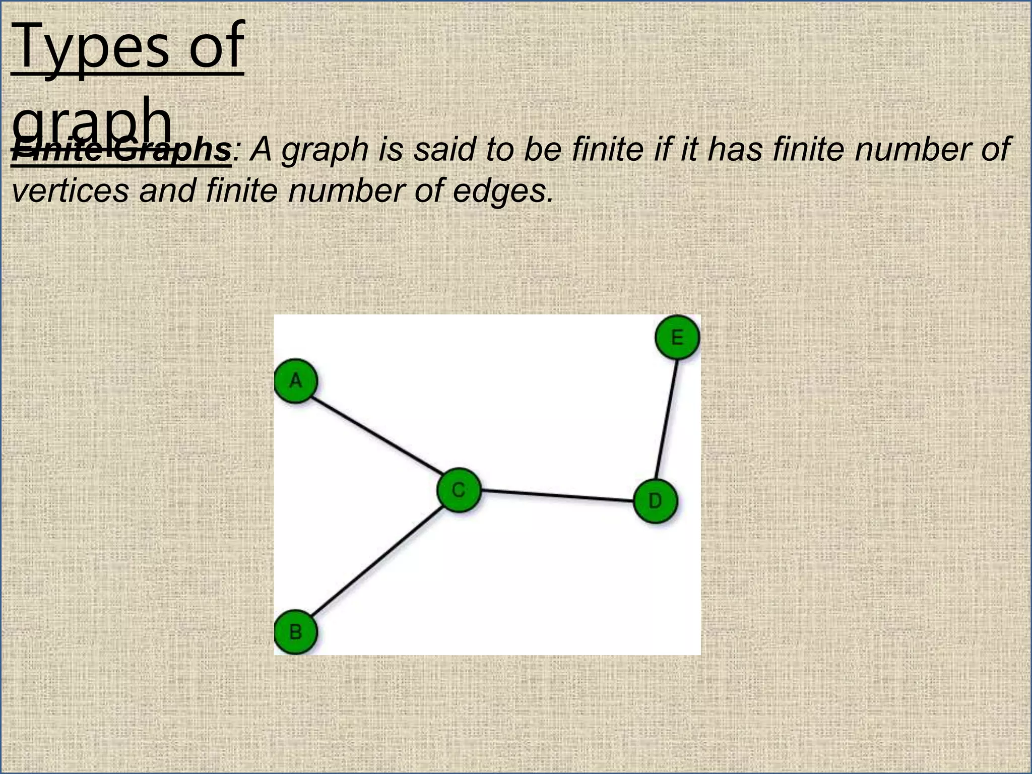 Finite Graphs: A graph is said to be finite if it has finite number of
vertices and finite number of edges.
Types of
graph
 