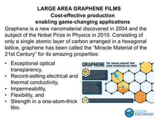 Graphene is a new nanomaterial discovered in 2004 and the
subject of the Nobel Prize in Physics in 2010. Consisting of
only a single atomic layer of carbon arranged in a hexagonal
lattice, graphene has been called the “Miracle Material of the
21st Century” for its amazing properties:
• Exceptional optical
transparency,
• Record-setting electrical and
thermal conductivity,
• Impermeability,
• Flexibility, and
• Strength in a one-atom-thick
film.
LARGE AREA GRAPHENE FILMS
Cost-effective production
enabling game-changing applications
 