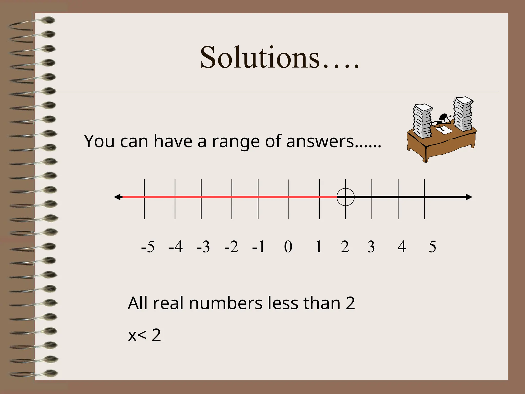 Solutions….
You can have a range of answers……
-5 -4 -3 -2 -1 0 1 2 3 4 5
All real numbers less than 2
x< 2
 