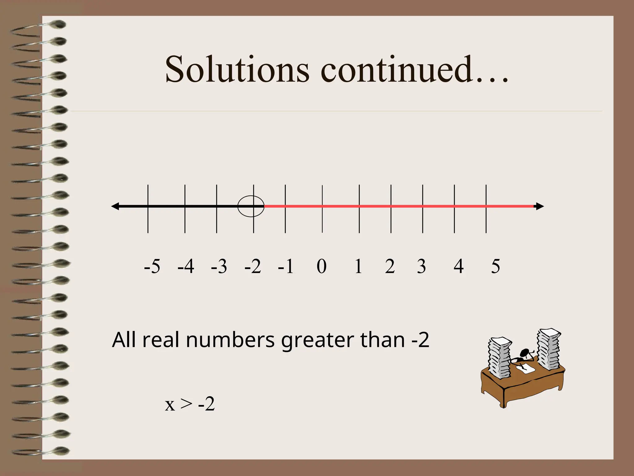 Solutions continued…
-5 -4 -3 -2 -1 0 1 2 3 4 5
All real numbers greater than -2
x > -2
 