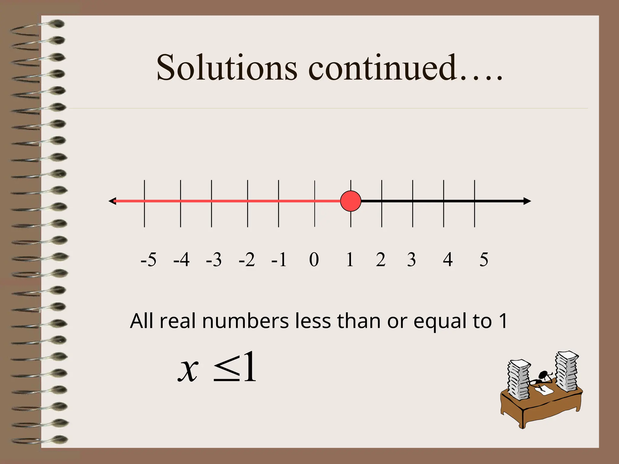 Solutions continued….
-5 -4 -3 -2 -1 0 1 2 3 4 5
All real numbers less than or equal to 1
1

x
 