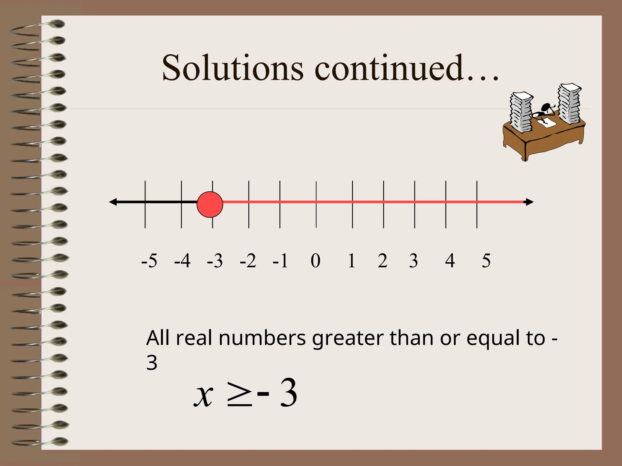 Solutions continued…
-5 -4 -3 -2 -1 0 1 2 3 4 5
All real numbers greater than or equal to -
3
3


x
 