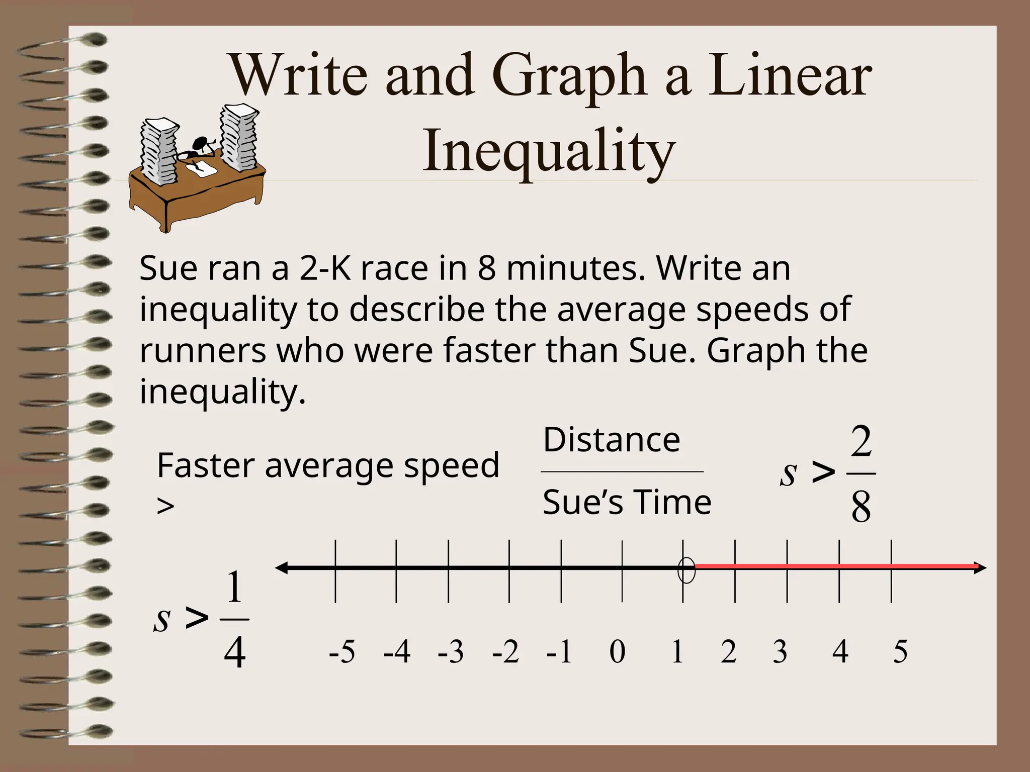 Write and Graph a Linear
Inequality
Sue ran a 2-K race in 8 minutes. Write an
inequality to describe the average speeds of
runners who were faster than Sue. Graph the
inequality.
Faster average speed
>
Distance
Sue’s Time 8
2

s
4
1

s
-5 -4 -3 -2 -1 0 1 2 3 4 5
 