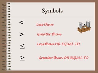 Less And Greater Sign Graph Presentation about Graph Inequalities.ppt