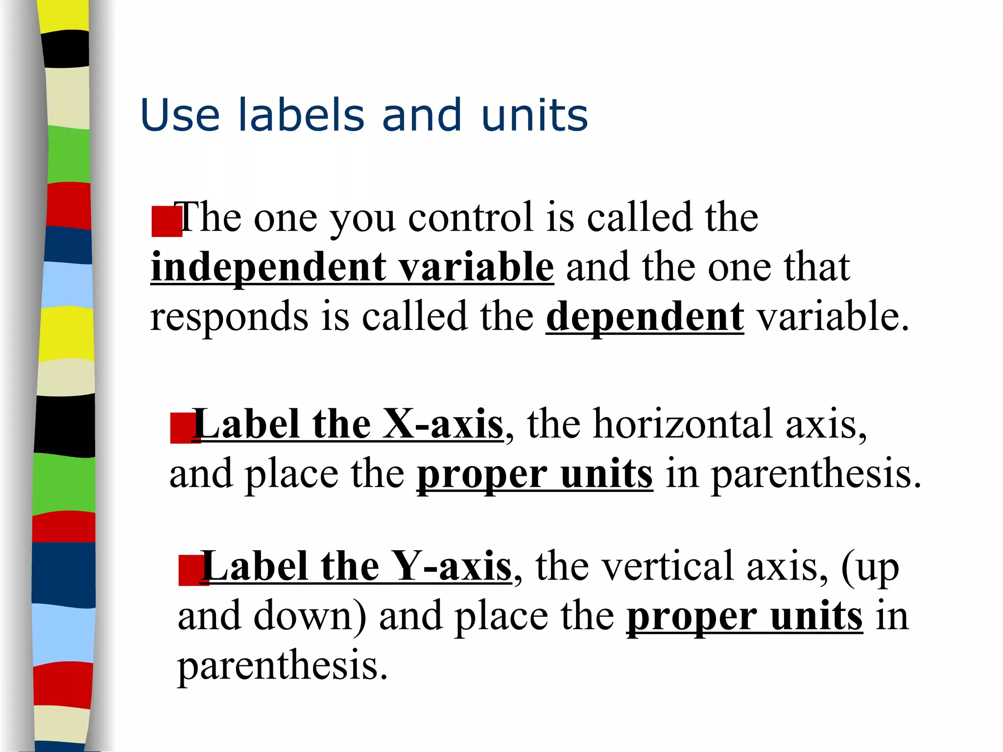 Use labels and units The one you control is called the  independent variable  and the one that responds is called the  dependent  variable. Label the X-axis , the horizontal axis, and place the  proper units  in parenthesis. Label the Y-axis , the vertical axis, (up and down) and place the  proper units  in parenthesis. 