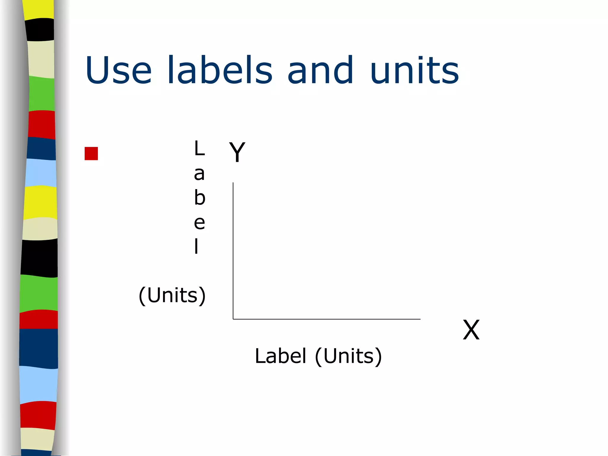 Use labels and units X Label (Units) L a b e l (Units) Y 