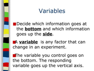 Variables Decide which information goes at the  bottom  and which information goes up the  side .  A  variable   is any factor that can change in an experiment. The variable you control goes on the bottom. The responding variable goes up the vertical axis. 