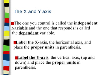 The X and Y axis .The one you control is called the  independent variable  and the one that responds is called the  dependent  variable. Label the Y-axis , the vertical axis, (up and down) and place the  proper units  in parenthesis. Label the X-axis , the horizontal axis, and place the  proper units  in parenthesis. 